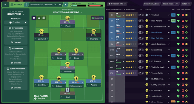 football manager 2021